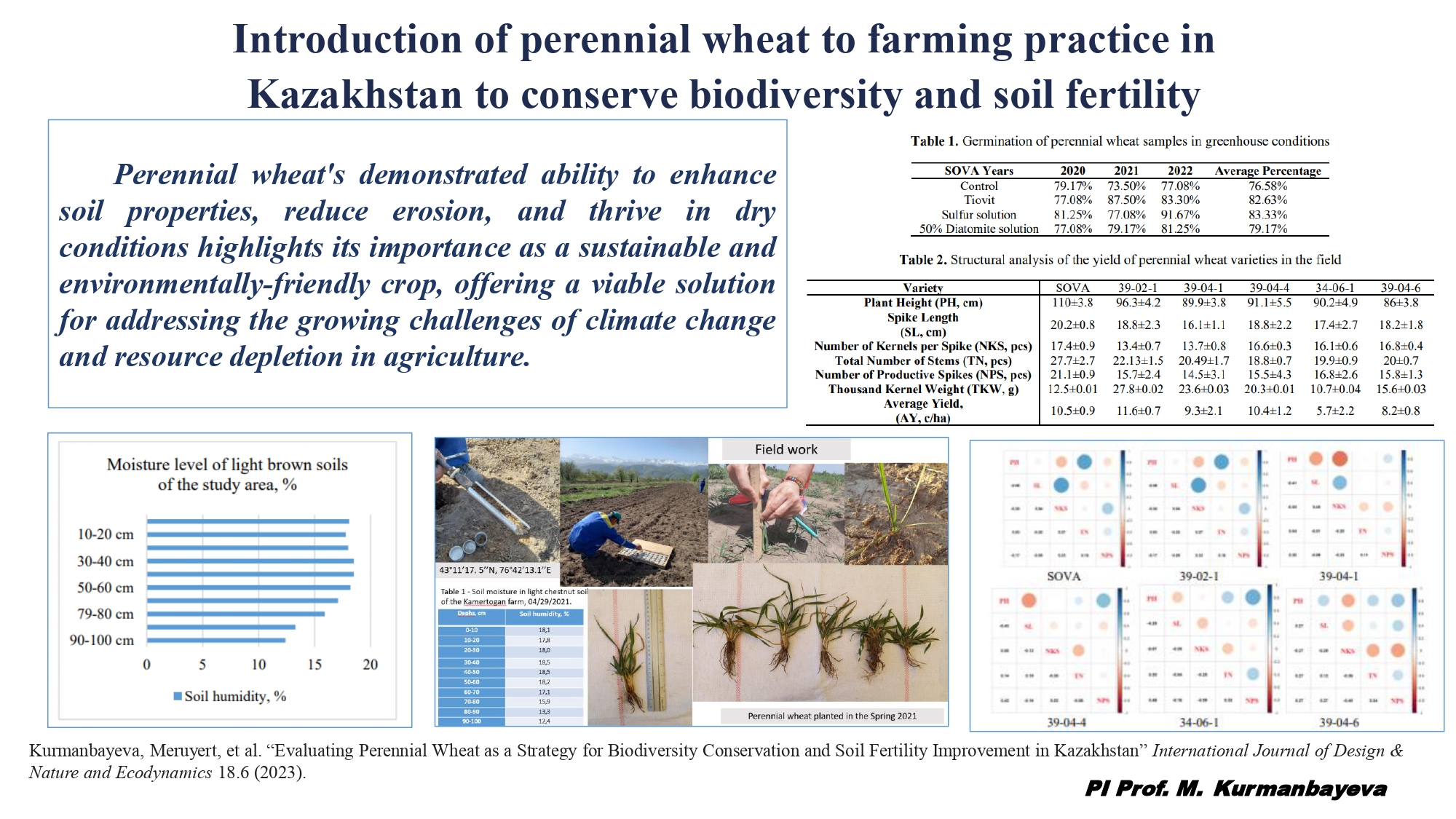 ҚазҰУ биология және биотехнология факультетінің ғылыми-зерттеу және тәжірибелік-конструкторлық жұмыстар арқылы 2-Тұрақты даму мақсатын (нөлдік аштық) жүзеге асыруға қосқан үлесі